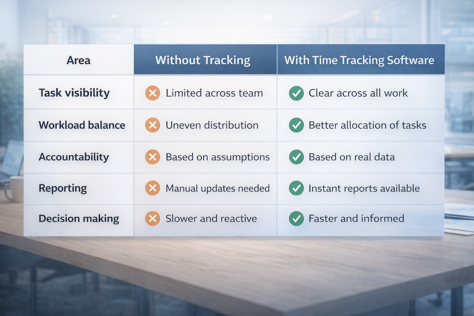 Small team workflow comparison with and without time tracking