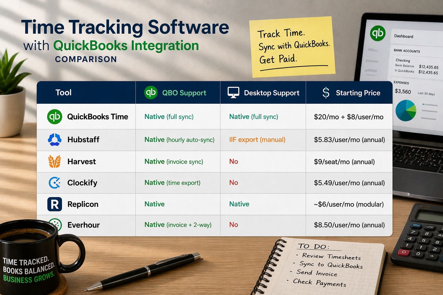 Time tracking software with quickbooks integration comparison